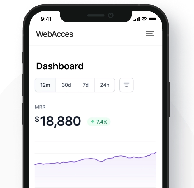 Aperçu du Dashboard